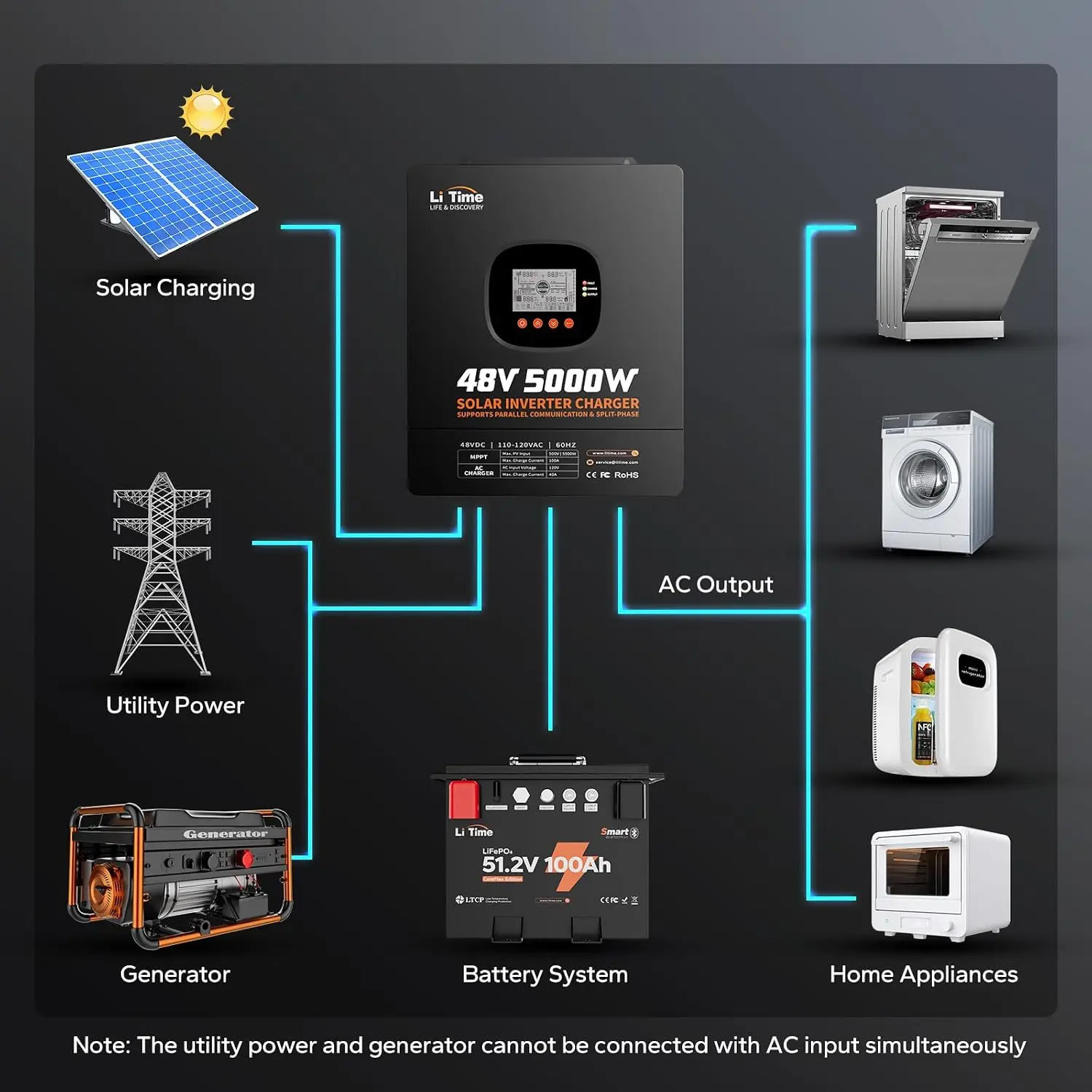 LiTime 5000W Solar Hybrid Inve - Parallel Solar Inverter 48V 5000W Mppt ulasan dan harga