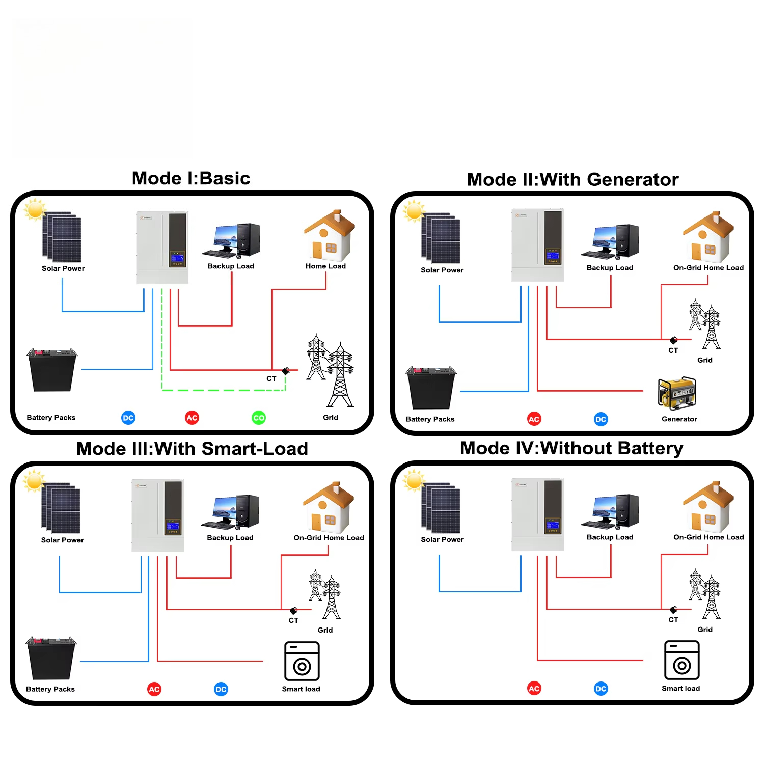 5.5KW 48V Hybrid On/ Off Grid  - Hybrid Solar Inverter 5.5Kw Mppt 48V ulasan dan harga
